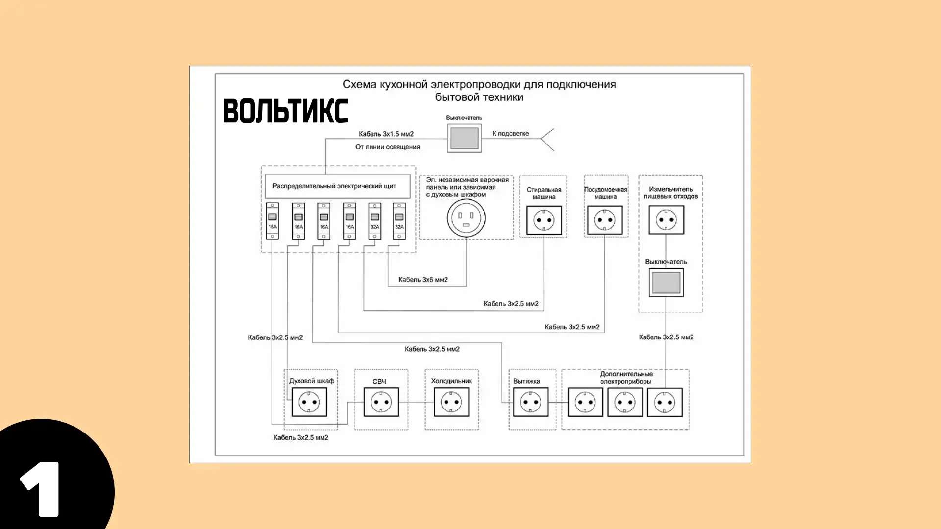 Разработка схемы разводки линий с учётом бытовых нагрузок.