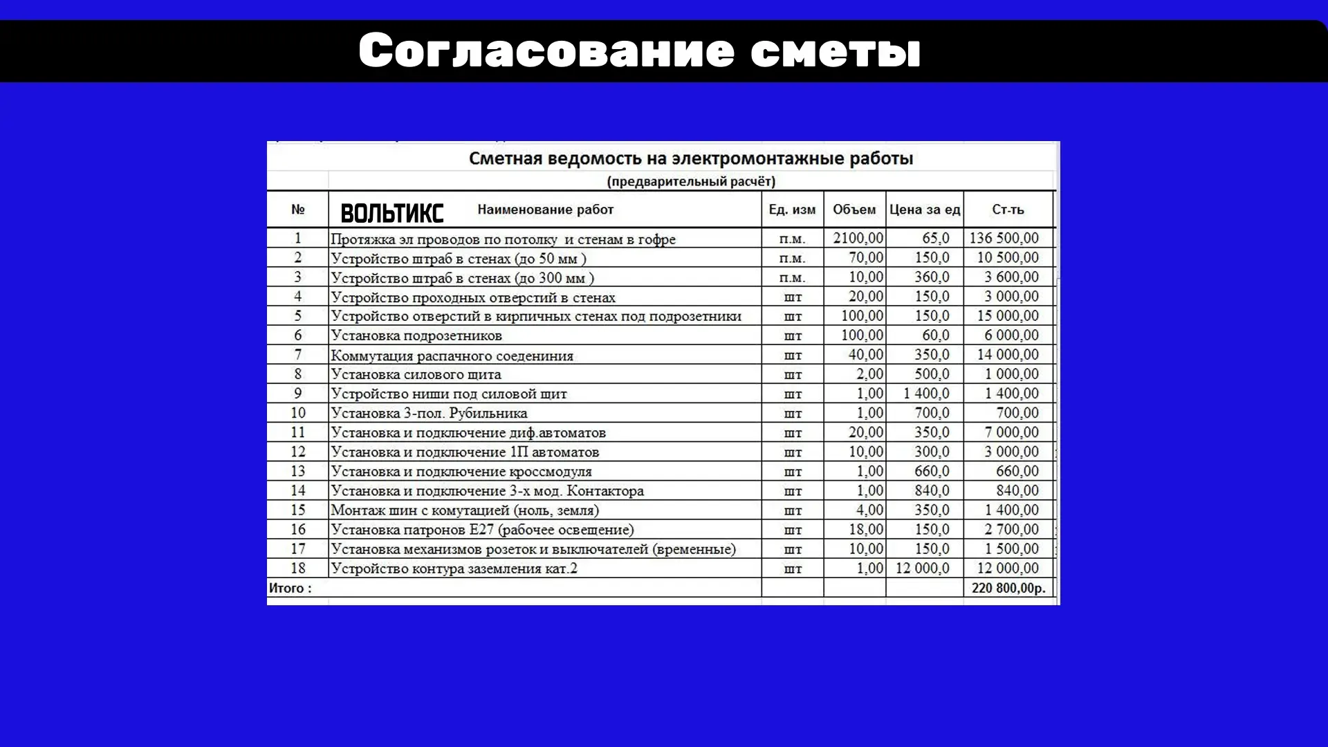 Проверка и приёмка