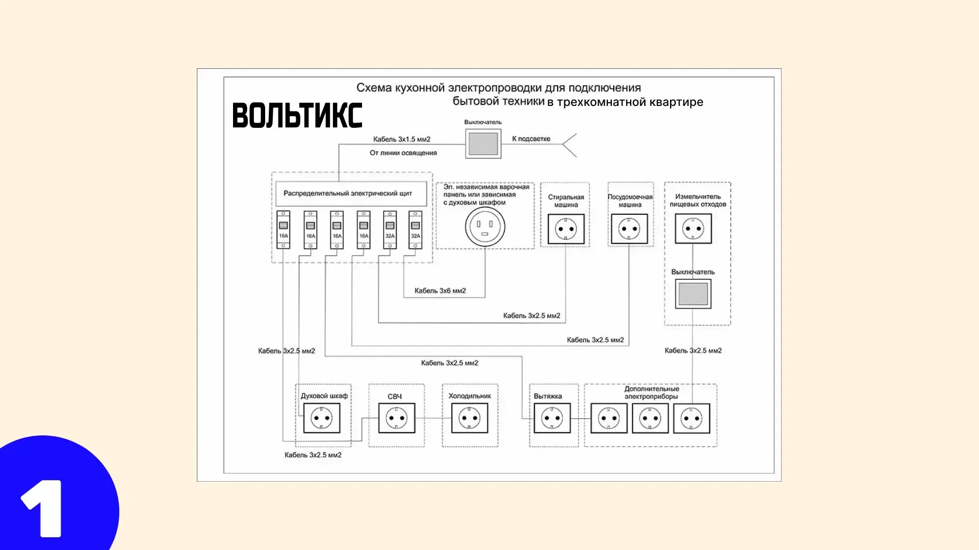 Что входит в работы трешки : Проектирование и схема разводки