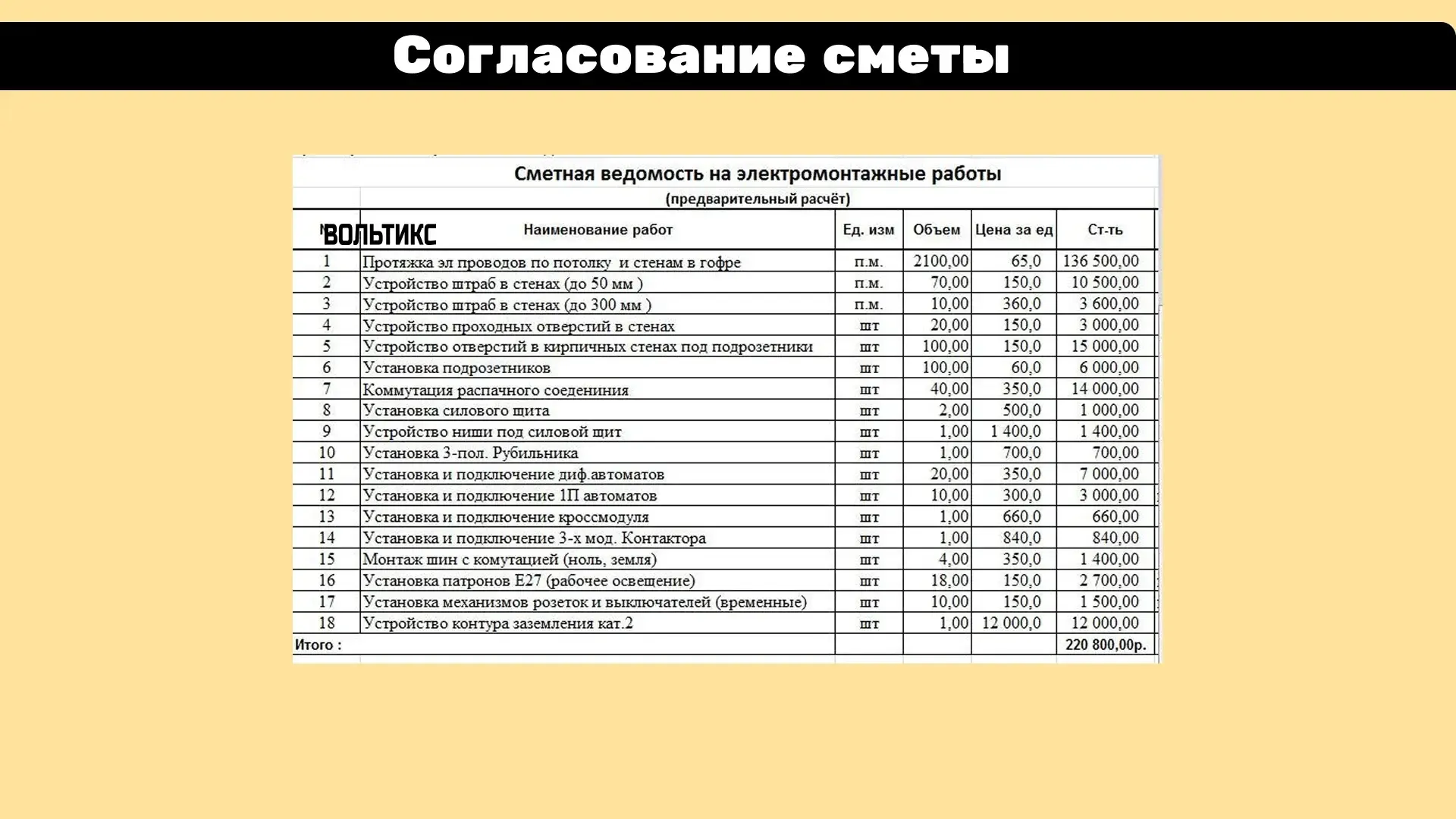 Этапы работы в трешке : Подписание договора