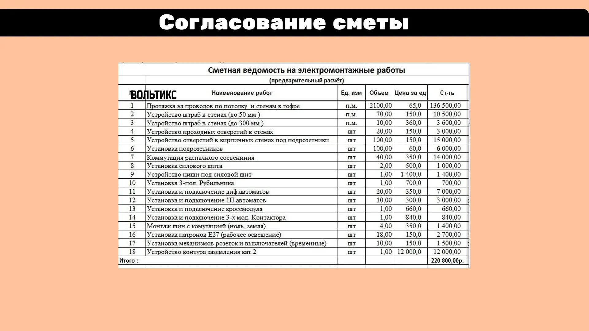 Этапы электромонтажа в новостройке:  Согласование сметы