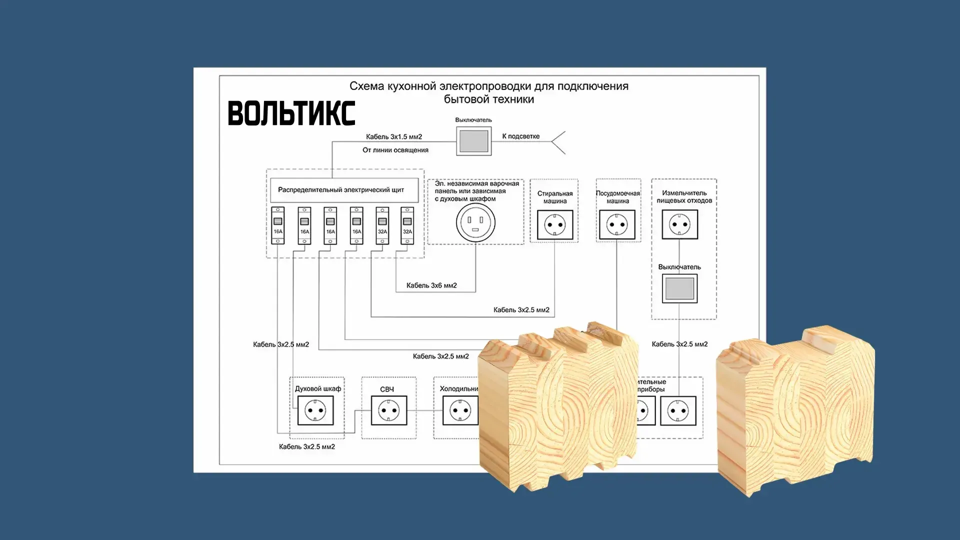 Что включает электрика в доме из клееного бруса под ключ: Проектирование и схема разводки