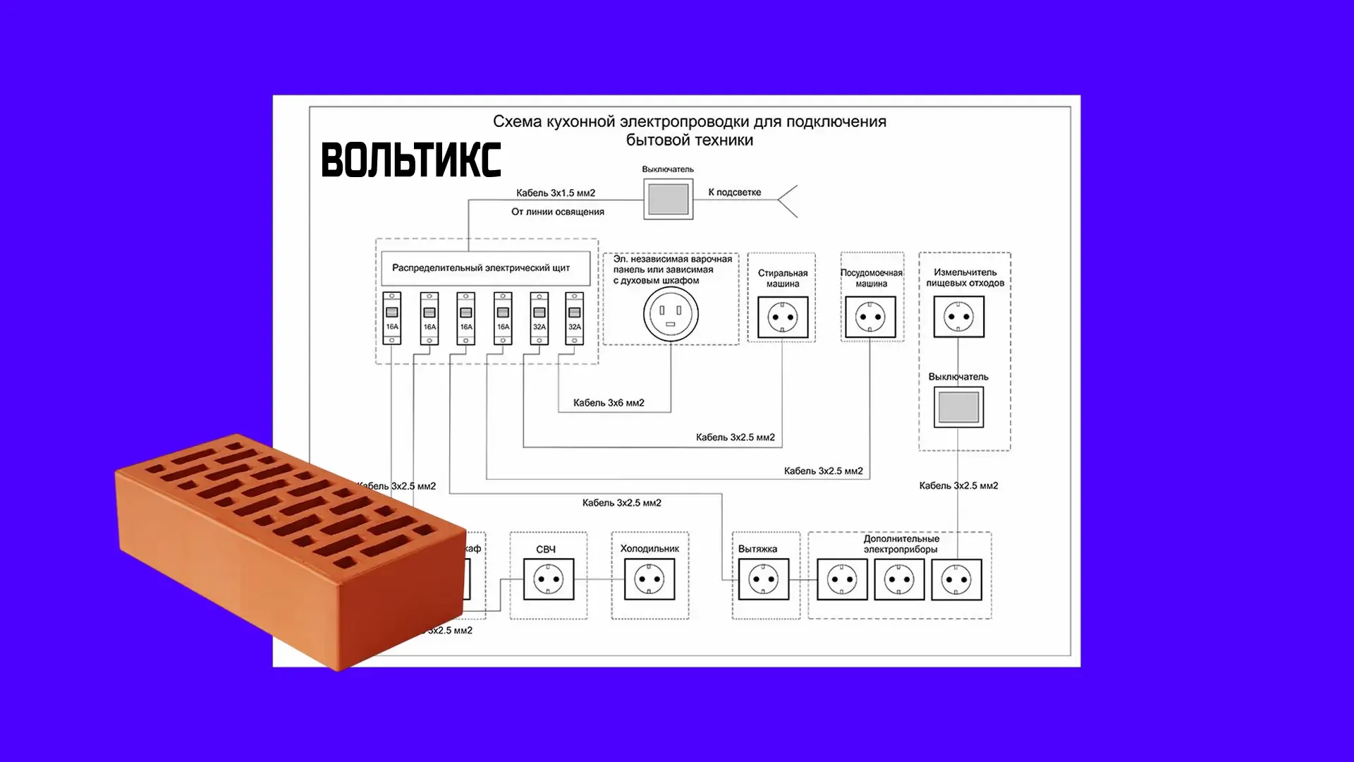 Что включает электрика в доме из кирпича под ключ: Проектирование и схема разводки :