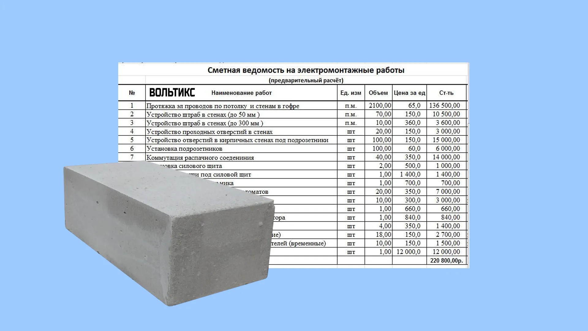  Как мы будем работать с вами под ключ в доме из газоблока: Формируем прозрачную смету и заключаем договор