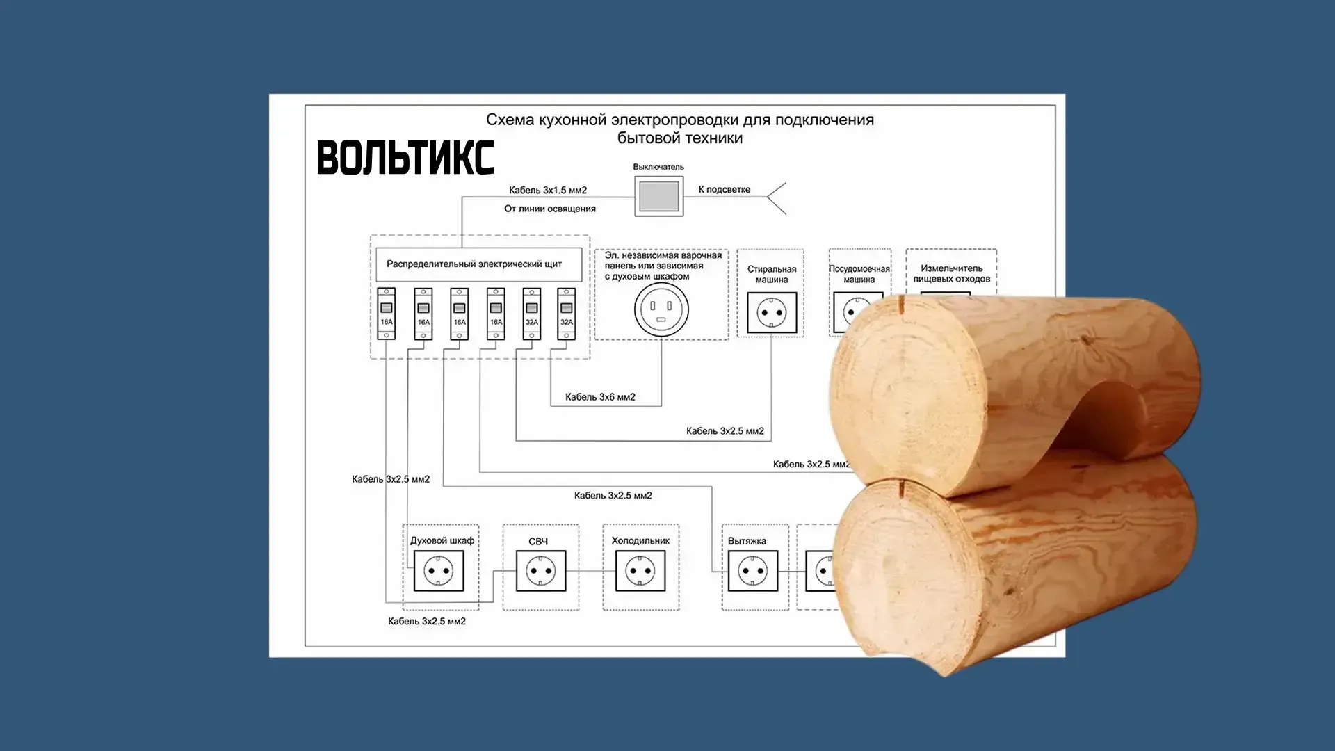 Что включает электрика в доме из бревна под ключ: Проектирование и схема разводки