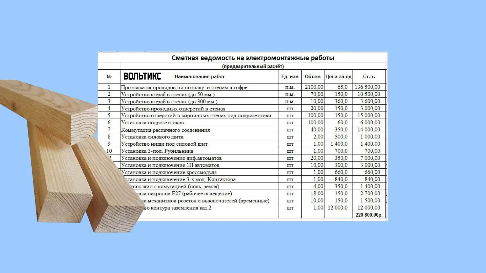 Как мы будем работать с вами под ключ в каркасном доме: Формируем прозрачную смету и заключаем договор